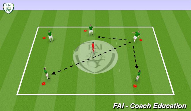 Football/Soccer Session Plan Drill (Colour): Rondo (5 mins)