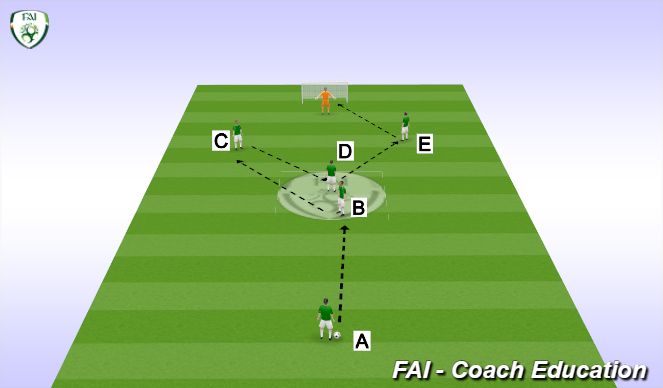 Football/Soccer Session Plan Drill (Colour): Y Shooting Grid (5 mins)