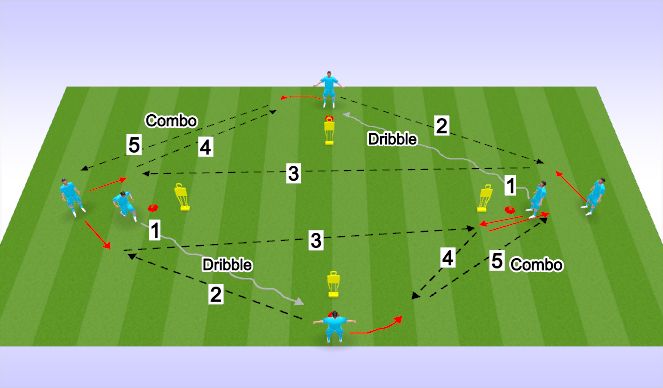 Football/Soccer Session Plan Drill (Colour): Screen 2