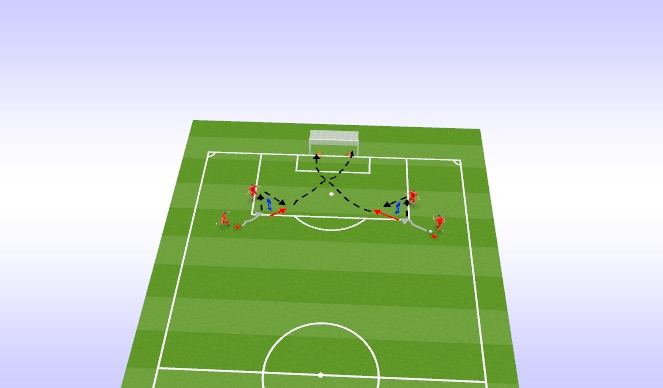 Football/Soccer Session Plan Drill (Colour): dribbling inside, wall pass, bent shot