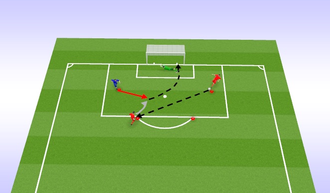 Football/Soccer Session Plan Drill (Colour): finishing from angle with pressure