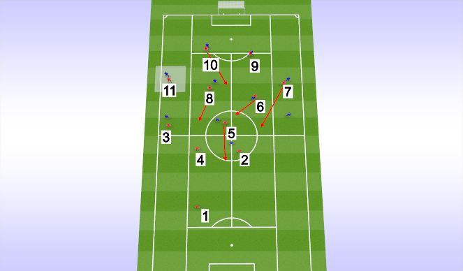 Football/Soccer Session Plan Drill (Colour): numerical defending 