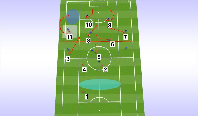 Football/Soccer Session Plan Drill (Colour): numerical attacking