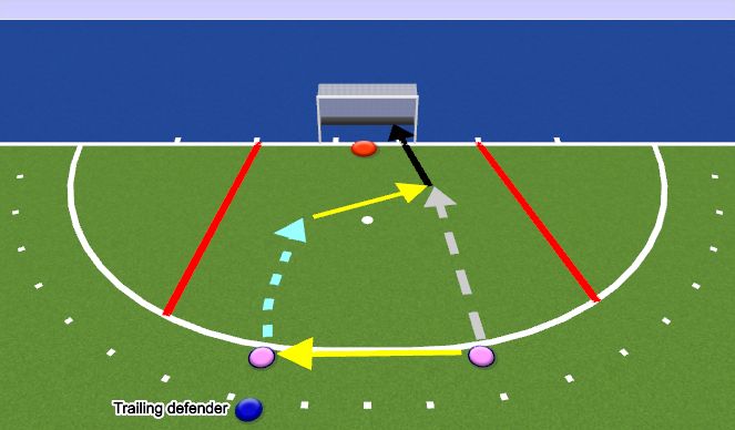 Hockey Session Plan Drill (Colour): Zone 5 Finishing