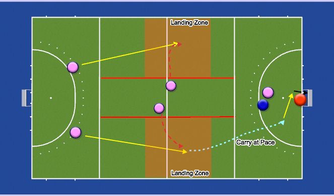 Hockey Session Plan Drill (Colour): Aerial Attack