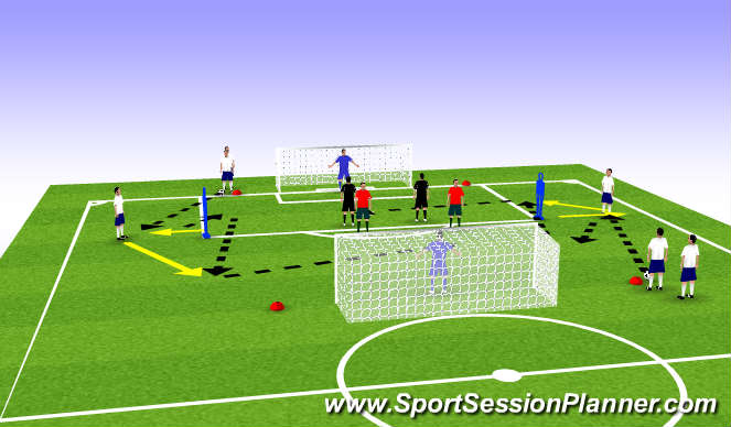 Football/Soccer Session Plan Drill (Colour): 1/2 combo to cross
