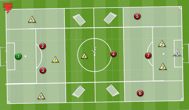 Football/Soccer: Defending the final 3rd (Tactical: Defensive ...