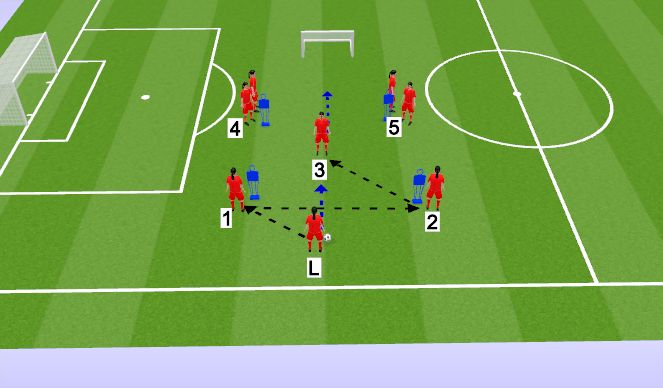 Football/Soccer Session Plan Drill (Colour): Around the corner