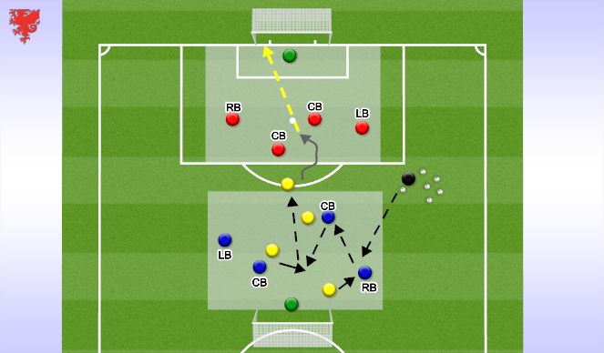 Football/Soccer Session Plan Drill (Colour): Specific Practice - Anaerobic