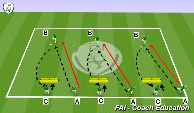 Football/Soccer Session Plan Drill (Colour): Activation - Clipping Contest