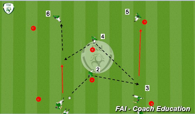 Football/Soccer Session Plan Drill (Colour): Lay Off Passing Drill