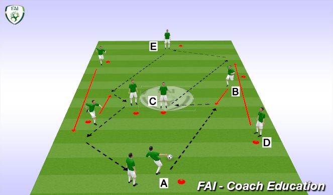 Football/Soccer Session Plan Drill (Colour): Passing Phase - POFTB