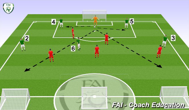 Football/Soccer Session Plan Drill (Colour): POFTB - 6 v 5 