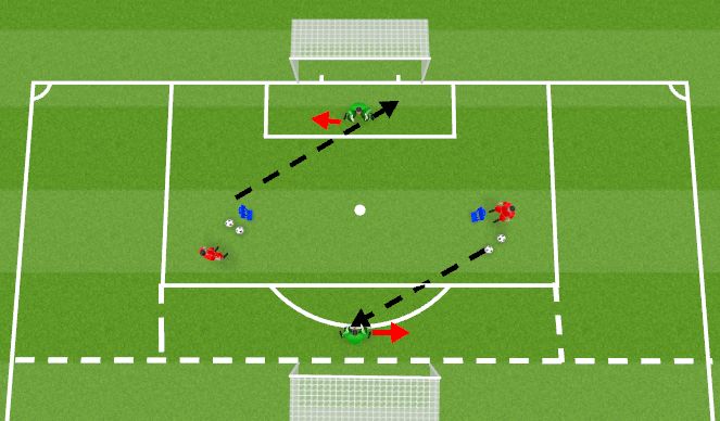 Football/Soccer Session Plan Drill (Colour): WU-Isolated Angled Shot Stopping