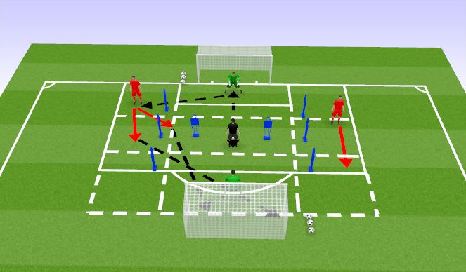 Football/Soccer Session Plan Drill (Colour): Complex 2- Angled Shot Stopping