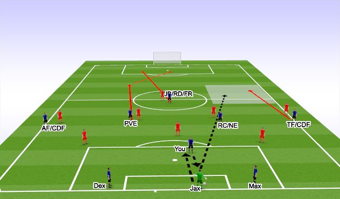 Football/Soccer Session Plan Drill (Colour): Animation 2