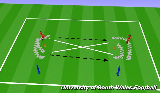 Football/Soccer Session Plan Drill (Colour): Screen 1