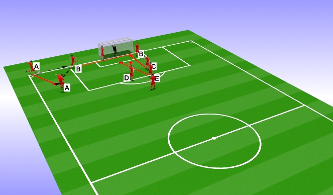 Football/Soccer Session Plan Drill (Colour): Corner # 2