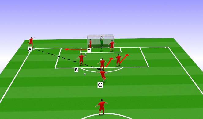 Football/Soccer Session Plan Drill (Colour): Corner # 4