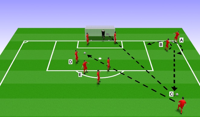 Football/Soccer Session Plan Drill (Colour): Corner # 5