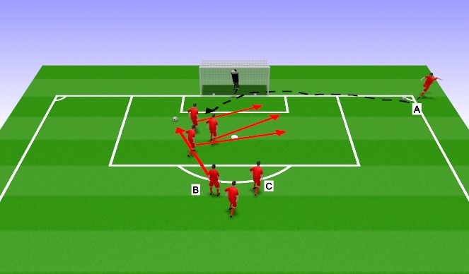 Football/Soccer Session Plan Drill (Colour): Corner # 6  USA and 7  Brazil