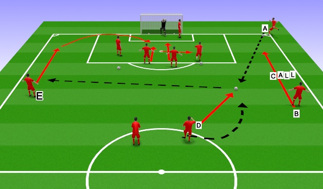 Football/Soccer Session Plan Drill (Colour): Corner # 8