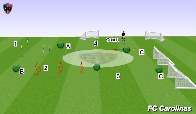 Football/Soccer Session Plan Drill (Colour): Screen 3