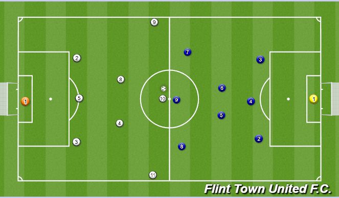 Football/Soccer Session Plan Drill (Colour): Animation 6