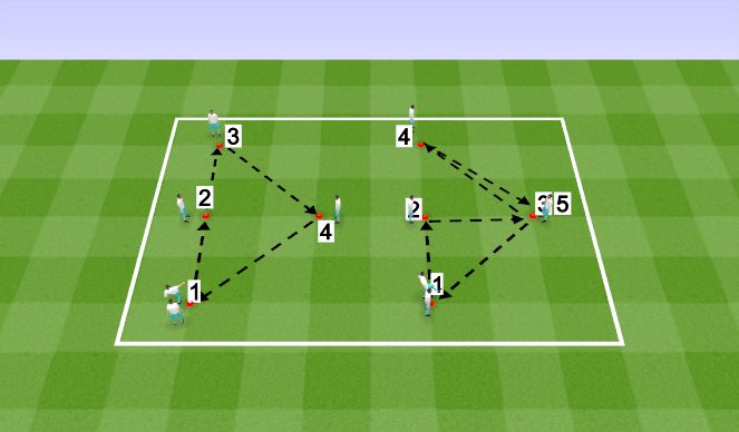 Football/Soccer Session Plan Drill (Colour): Simple Passing Pattern Working in Small Groups