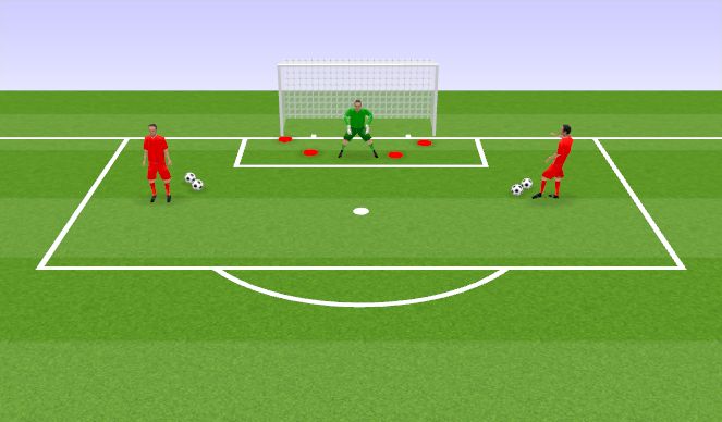 Football/Soccer Session Plan Drill (Colour): Isolated Diving Techniques