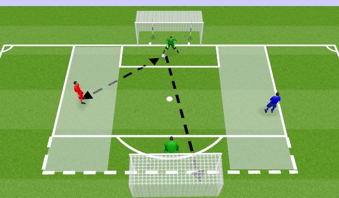 Football/Soccer Session Plan Drill (Colour): Complex 1- Low-Mid Diving Saves 