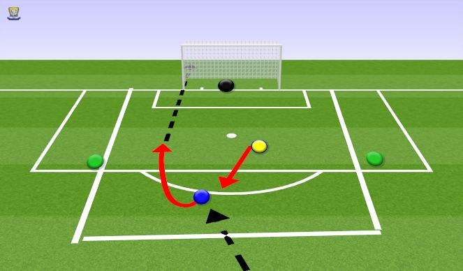 Football/Soccer Session Plan Drill (Colour): Techincal Back to goal