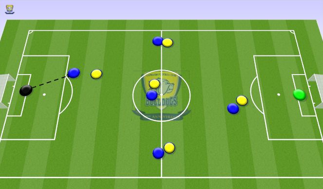 Football/Soccer Session Plan Drill (Colour): SSG