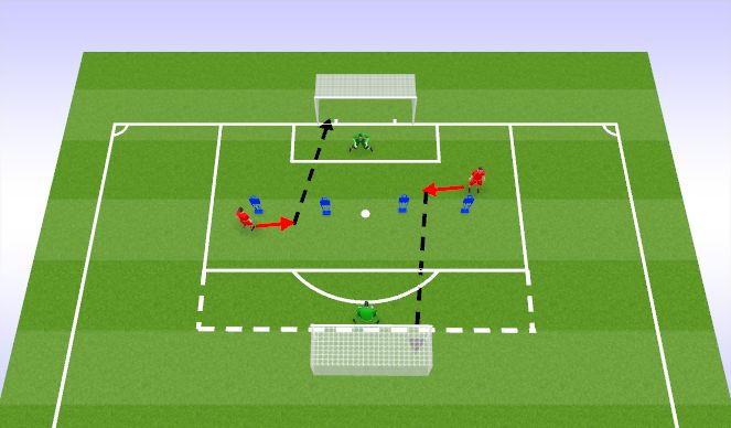 Football/Soccer Session Plan Drill (Colour): WU-Reverse Finish