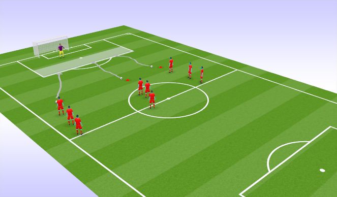 Football/Soccer Session Plan Drill (Colour): Screen 2 SHOOTING