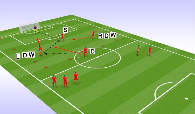 Football/Soccer Session Plan Drill (Colour): Screen 3 ATTACKING/SHOOTING