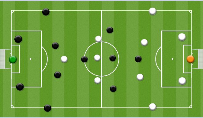 Football/Soccer Session Plan Drill (Colour): 11v11