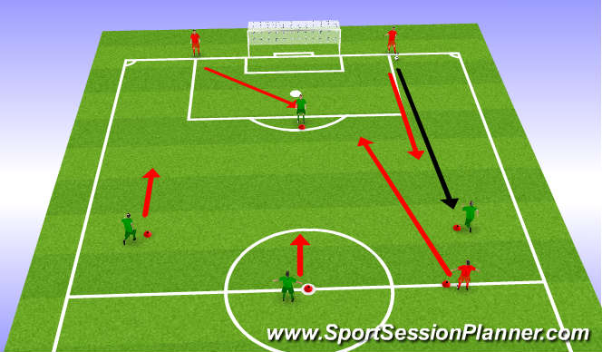 Football/Soccer Session Plan Drill (Colour): Defensive Underload