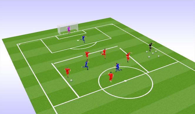 Football/Soccer Session Plan Drill (Colour): Rondo Attack 10 minutes