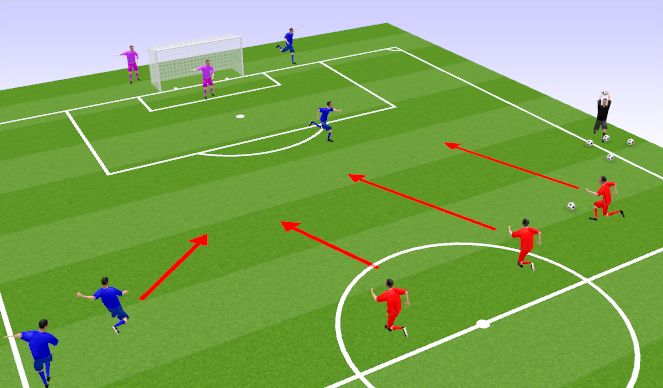 Football/Soccer Session Plan Drill (Colour): 3v1 plus 1 Tentative