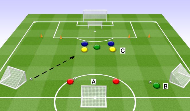 Football/Soccer Session Plan Drill (Colour): 2v2 to 3 goals. 2v2 na trzy bramki.