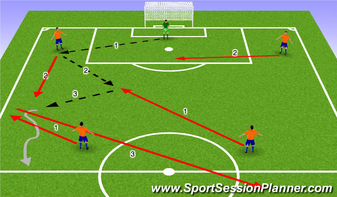 Football/Soccer Session Plan Drill (Colour): Futsal Patern Play 1A