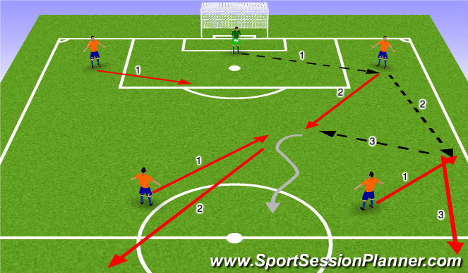 Football/Soccer Session Plan Drill (Colour): Futsal Patern Play 1B