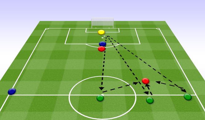 Football/Soccer Session Plan Drill (Colour): 2v1+1 Recovery Defender.﻿ 2v1+1 Wracający Obrońca.﻿