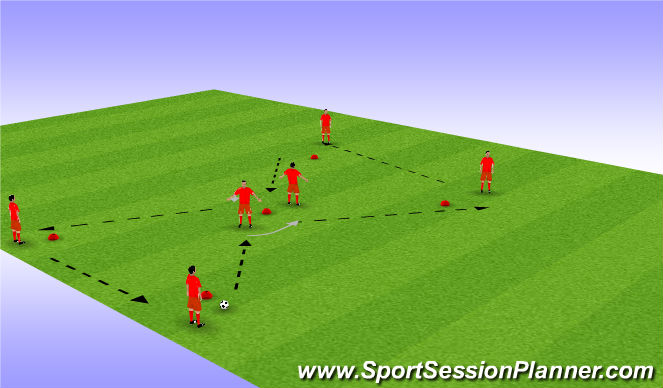 Football/Soccer Session Plan Drill (Colour): Passing Progressions