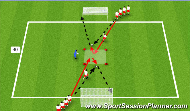 Football/Soccer Session Plan Drill (Colour): Finishing Activity