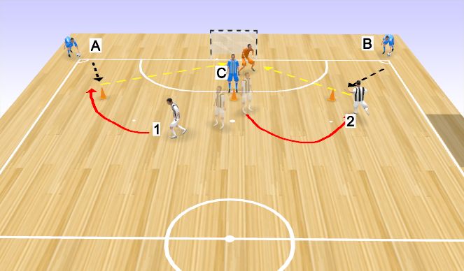 Futsal Session Plan Drill (Colour): Corner