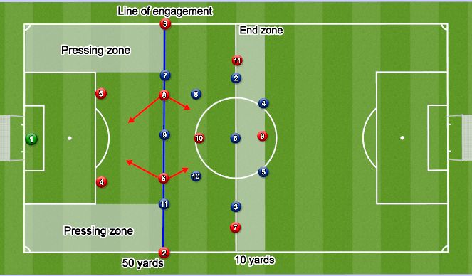 Football/Soccer Session Plan Drill (Colour): Set up