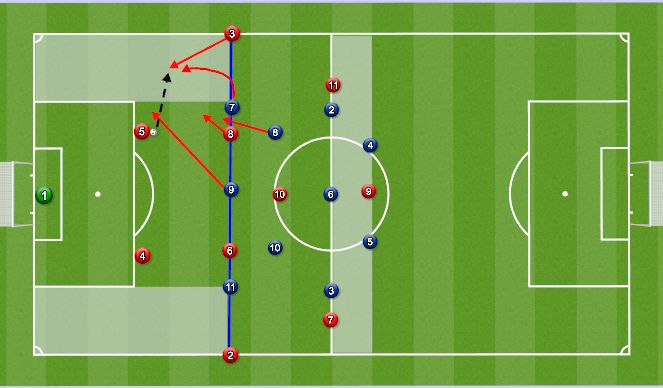 Football/Soccer Session Plan Drill (Colour): Scenario 1