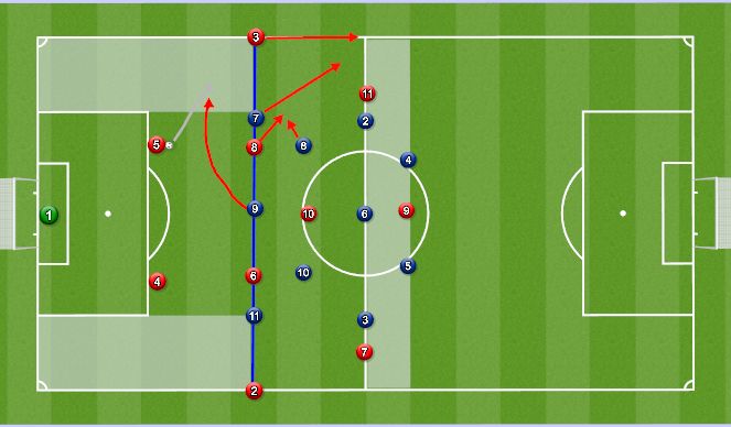 Football/Soccer Session Plan Drill (Colour): Scenario 2